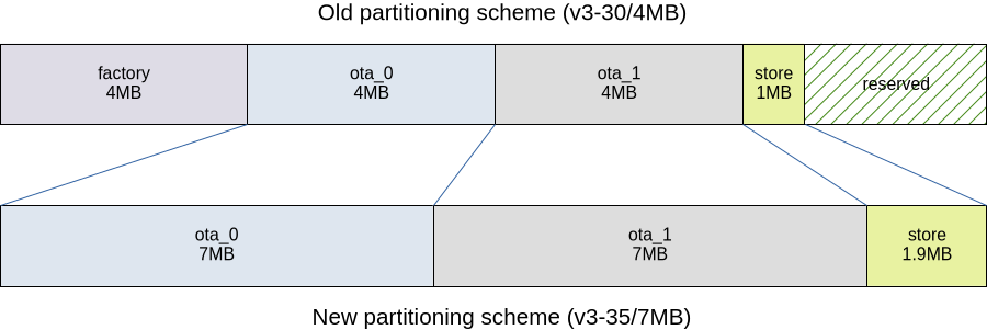 ../_images/partitioning_change.png